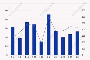 ?纪录+1！大谷翔平球衣48小时内的销售超梅西，打破纪录